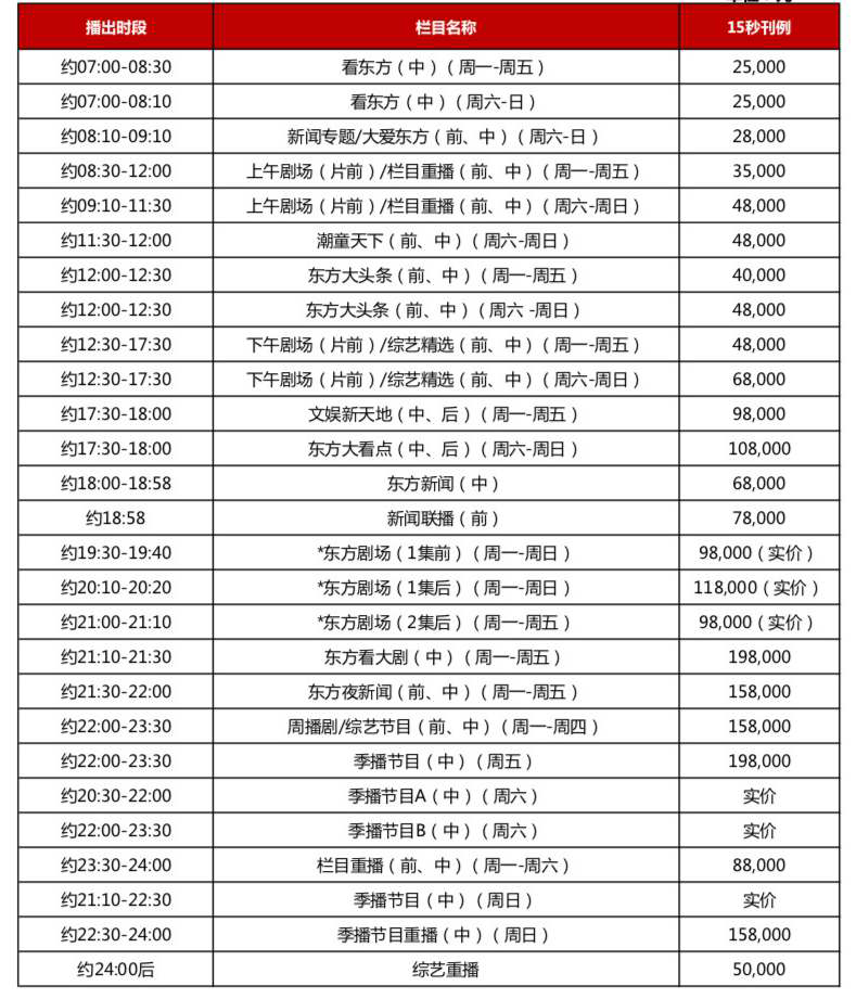 2019年 東方衛視 全天時段廣告刊例價格