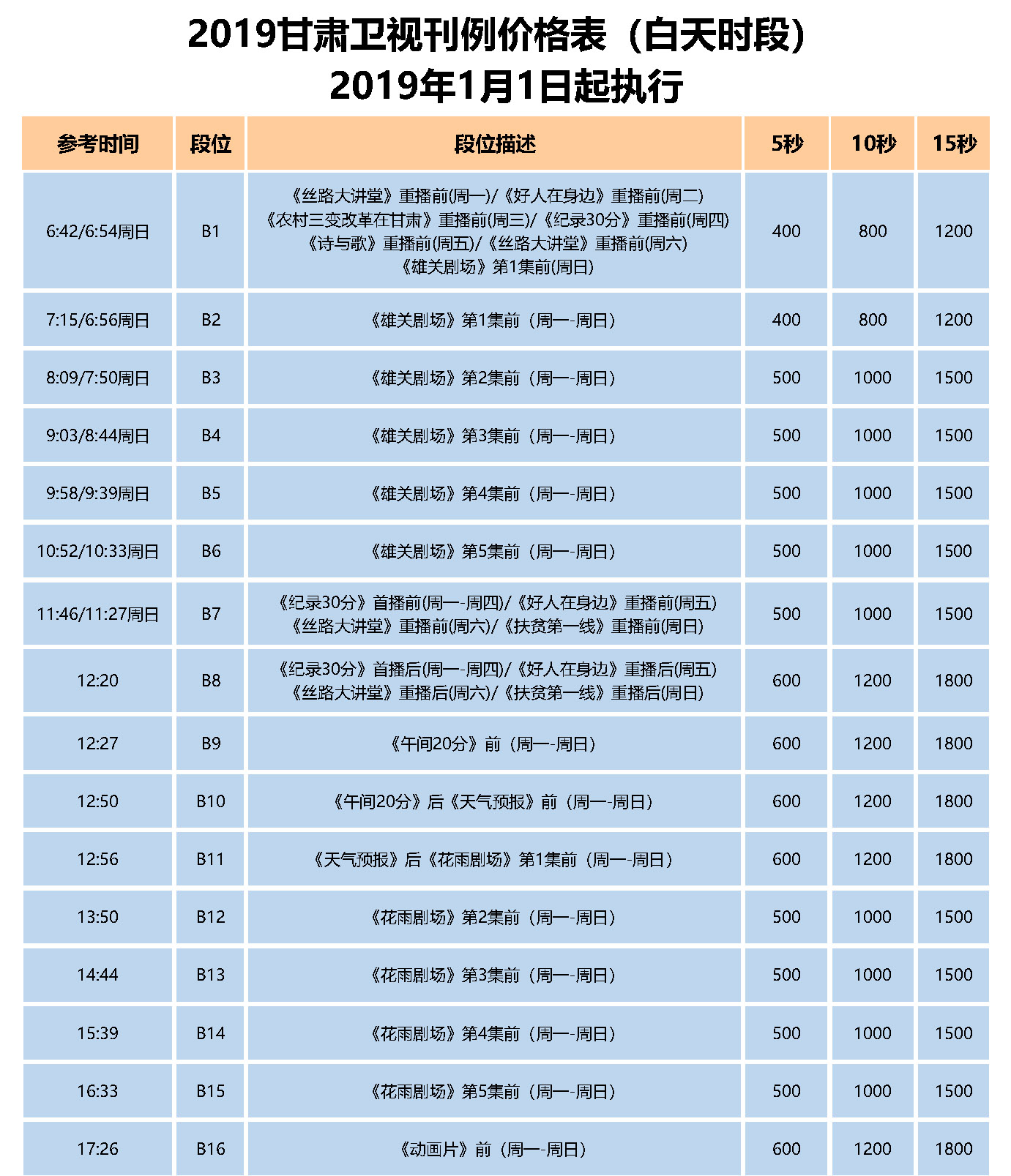 2019年 甘肅衛視 全天時段廣告刊例價格