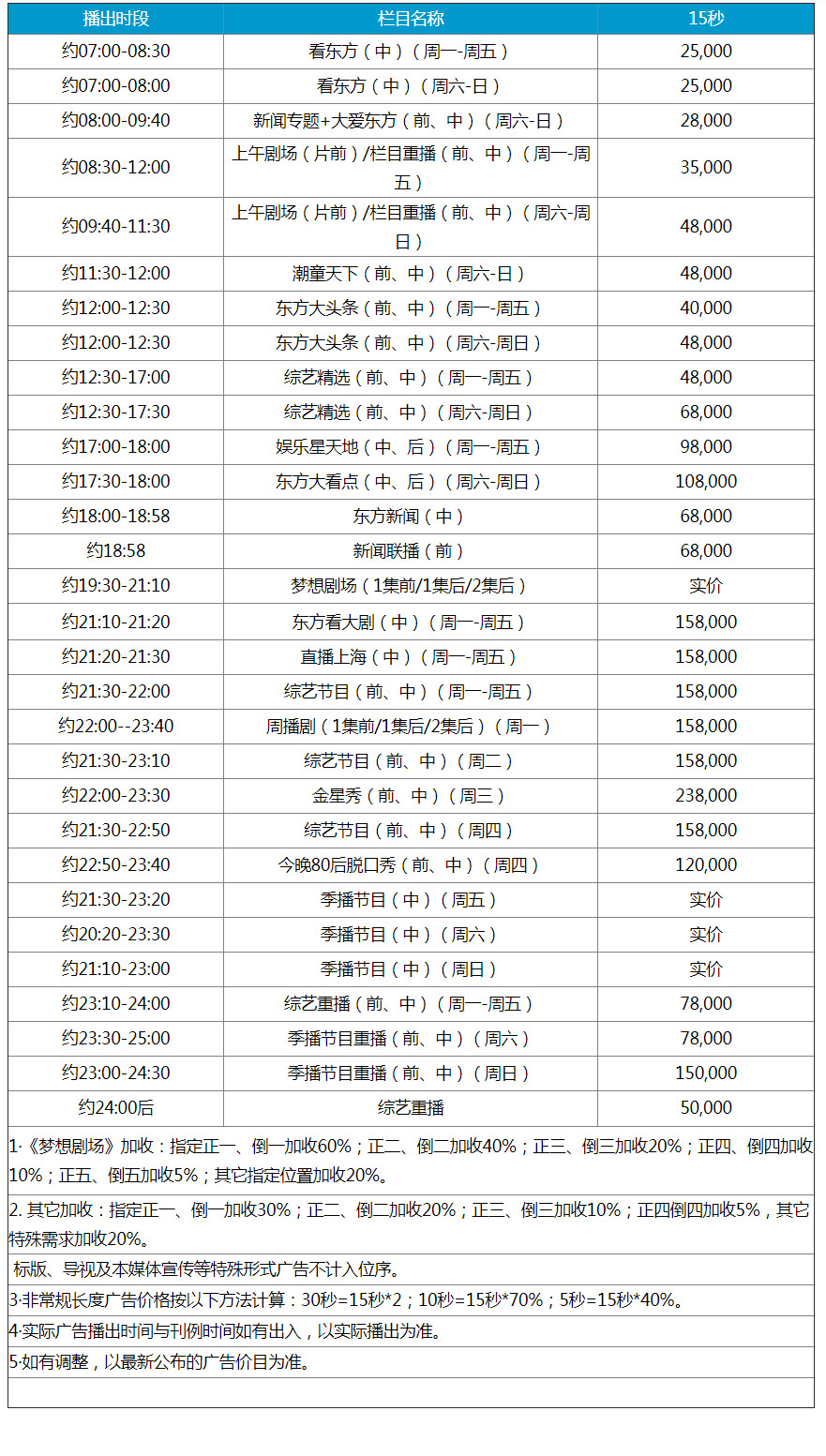 2018年東方衛視刊例價格表