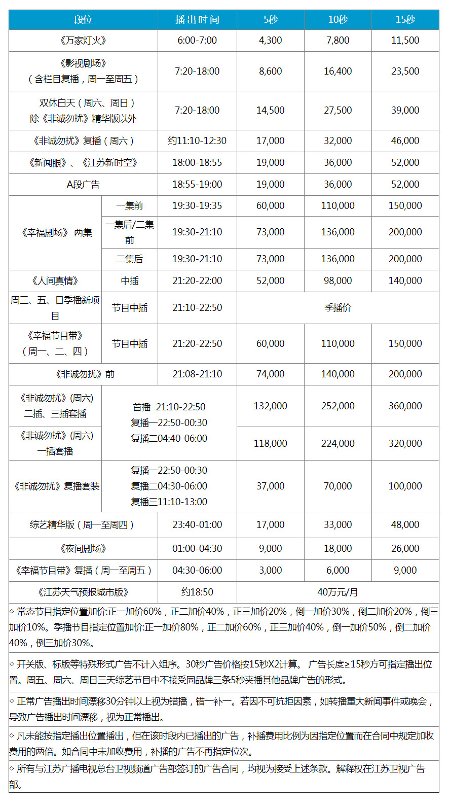 2018年江蘇衛視廣告刊例價格表