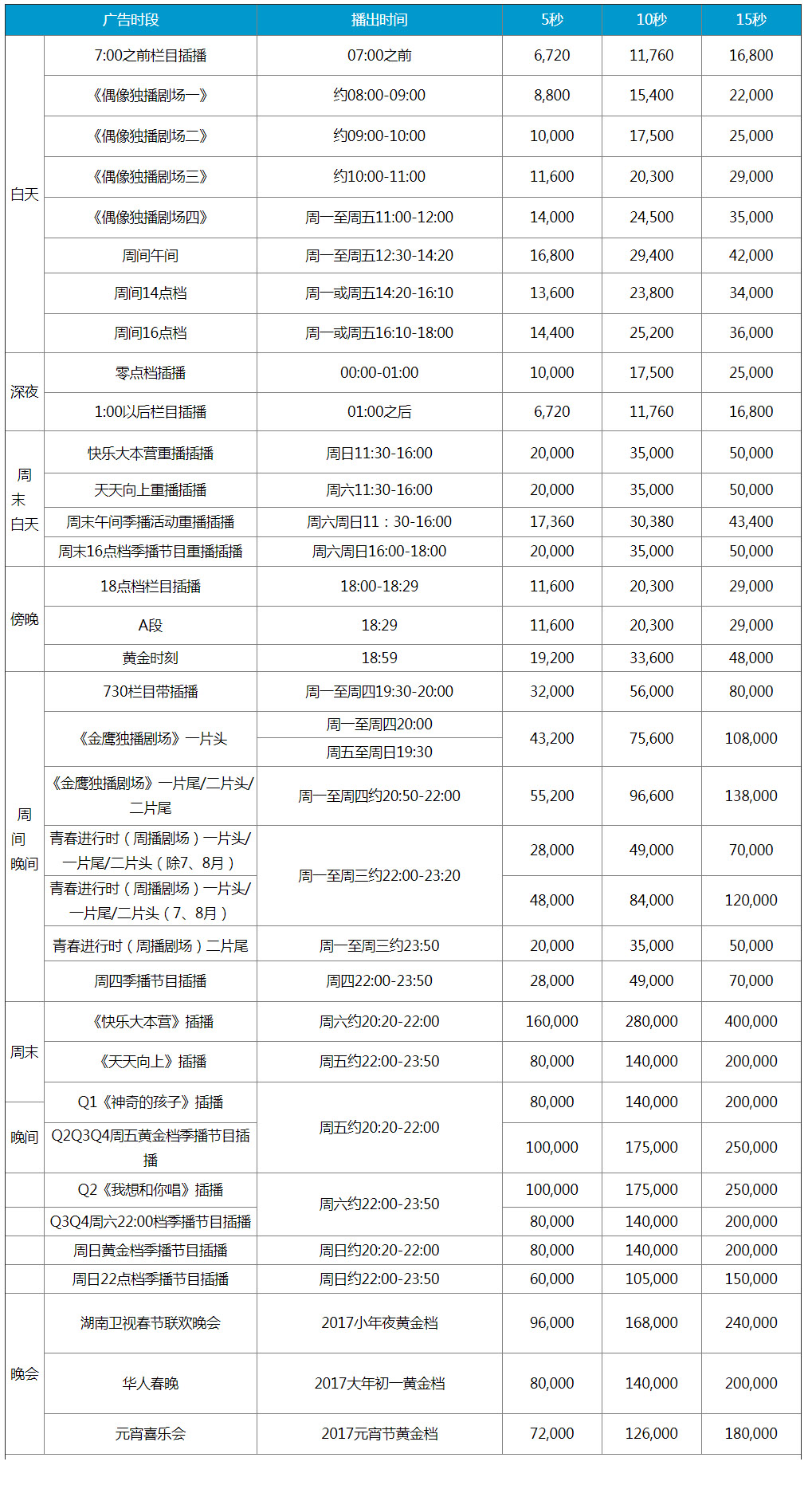 2018年湖南衛視刊例價格表