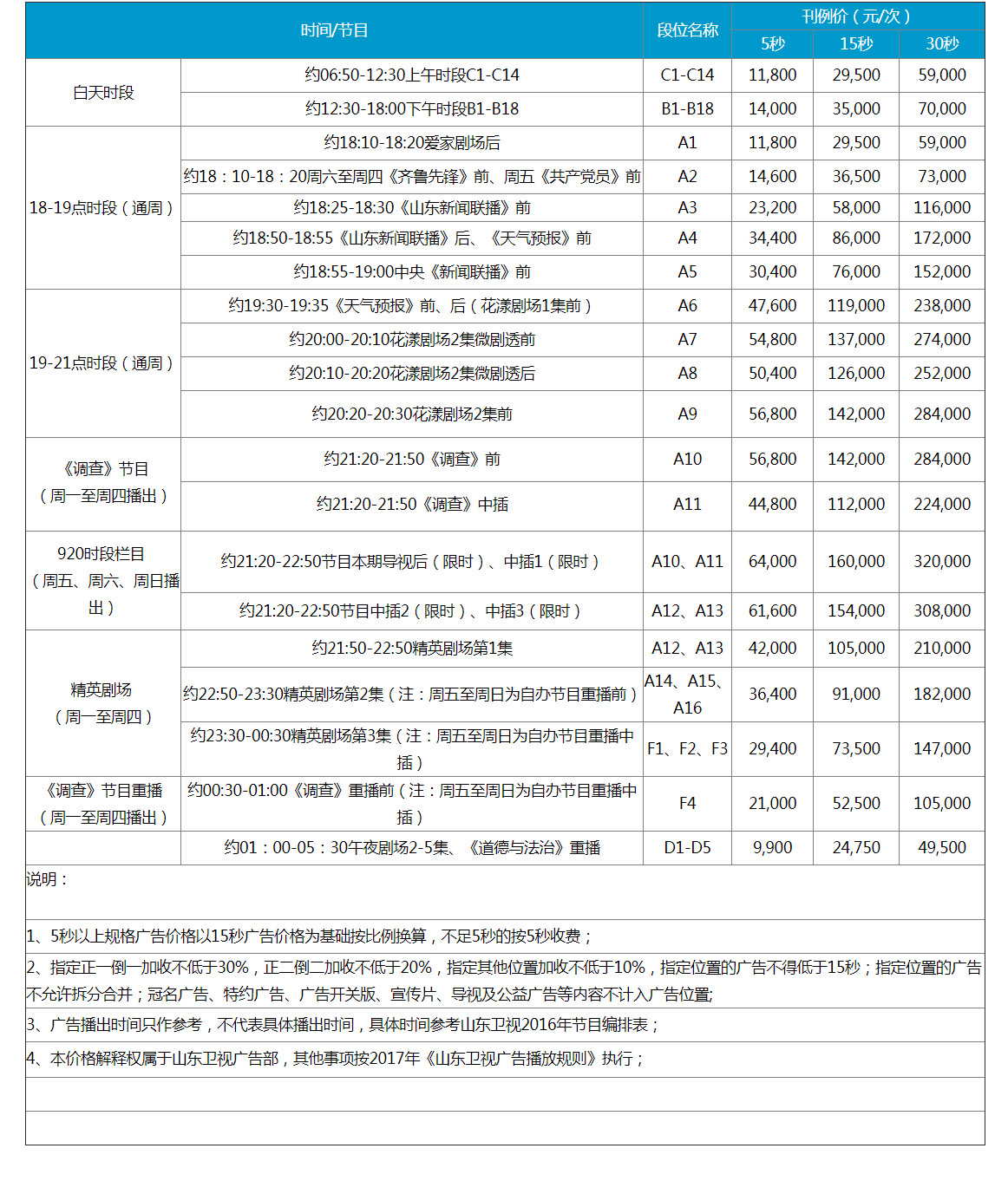 2018年山東衛視廣告刊例價格表