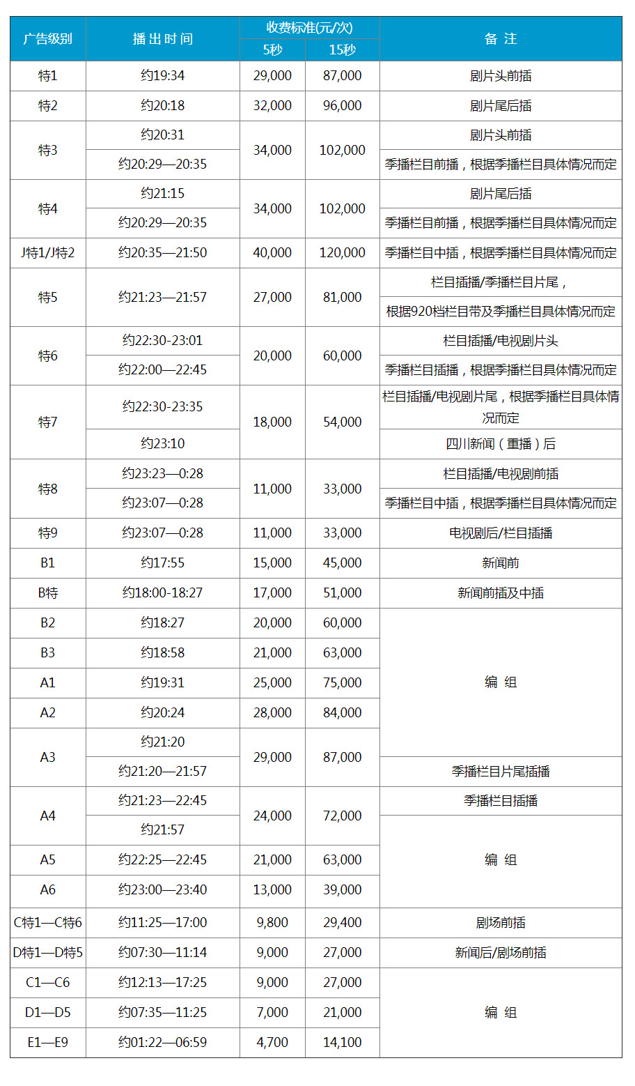 2018年四川衛視刊例價格表