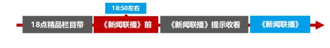 CCTV-綜合頻道 《新聞聯播》前：領銜打造“國家品牌時間”