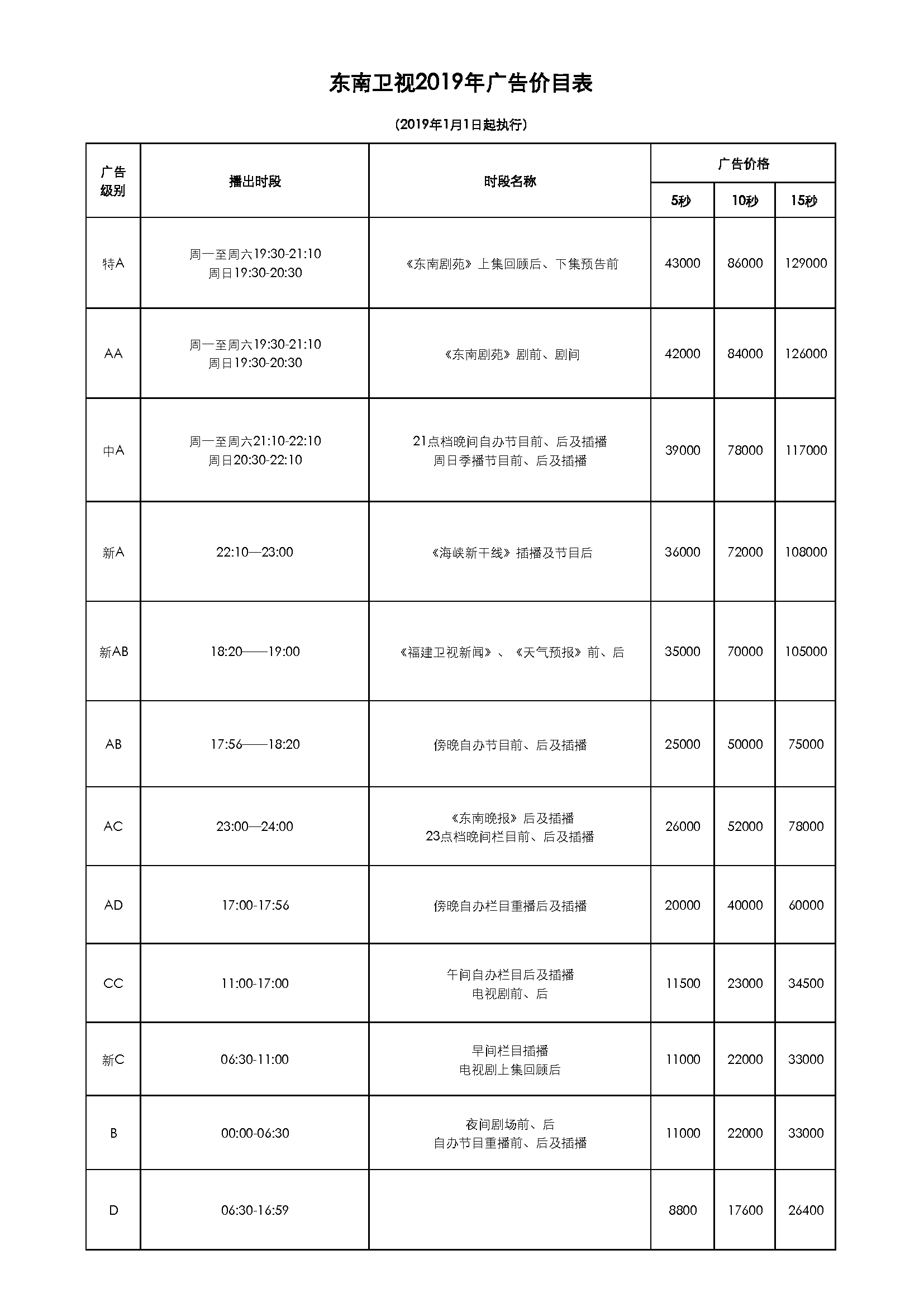 2019年東南衛視 全天時段廣告刊例價格